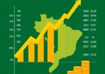Copom manter juro e cortar
