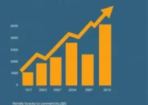 preços de locação comercial