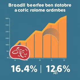 exportação de carne do Brasil