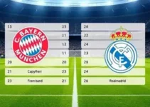 Bayern de Munique x Real Madrid