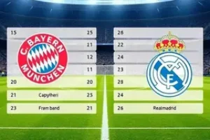 Bayern de Munique x Real Madrid