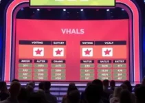 BBB muda formato de votação para a final