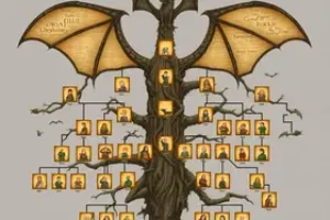 árvore genealógica Targaryen