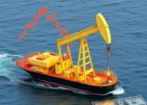 preço do petróleo