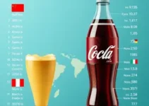 maiores consumidores de Coca-Cola