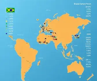 votação dos brasileiros no exterior