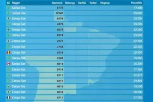 salário de gerente no Brasil