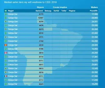 salário de gerente no Brasil